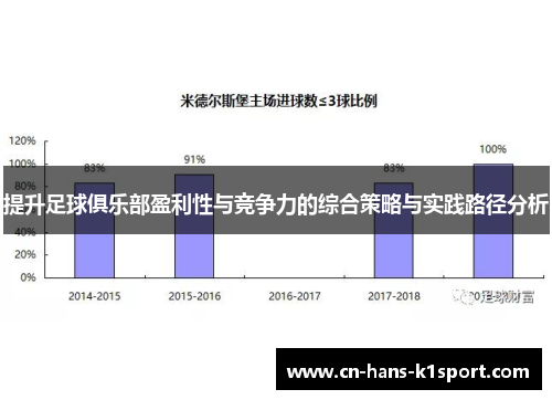 提升足球俱乐部盈利性与竞争力的综合策略与实践路径分析 提升足球俱乐部盈利性与竞争力的综合策略与实践路径分析