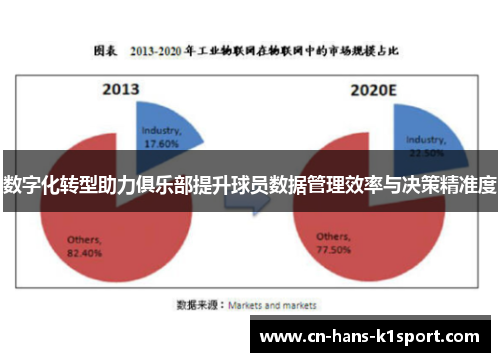 数字化转型助力俱乐部提升球员数据管理效率与决策精准度 数字化转型助力俱乐部提升球员数据管理效率与决策精准度