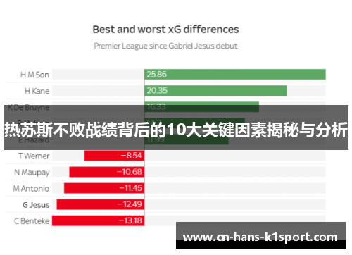 热苏斯不败战绩背后的10大关键因素揭秘与分析