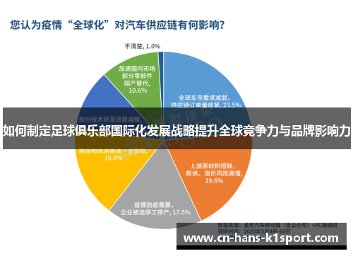 如何制定足球俱乐部国际化发展战略提升全球竞争力与品牌影响力 如何制定足球俱乐部国际化发展战略提升全球竞争力与品牌影响力