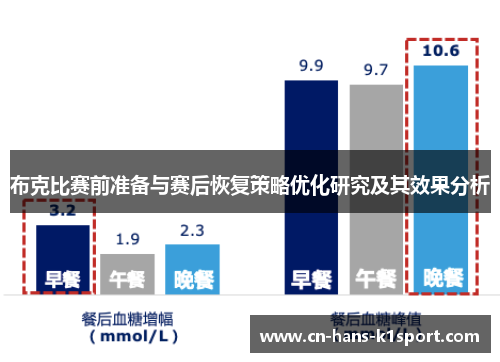 布克比赛前准备与赛后恢复策略优化研究及其效果分析 布克比赛前准备与赛后恢复策略优化研究及其效果分析