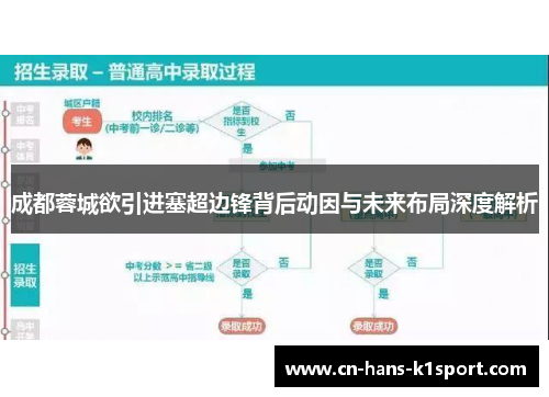 成都蓉城欲引进塞超边锋背后动因与未来布局深度解析