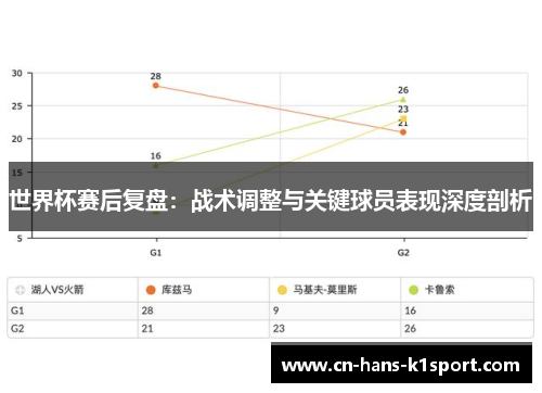 世界杯赛后复盘：战术调整与关键球员表现深度剖析