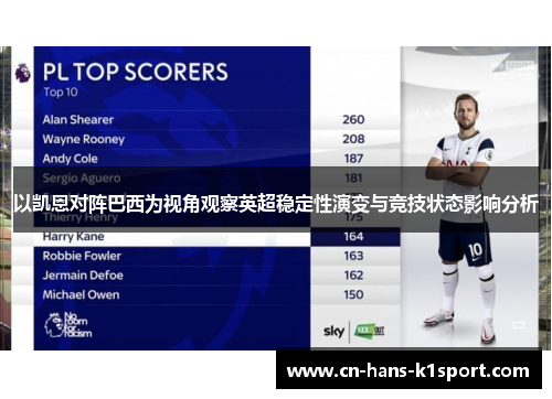以凯恩对阵巴西为视角观察英超稳定性演变与竞技状态影响分析 以凯恩对阵巴西为视角观察英超稳定性演变与竞技状态影响分析