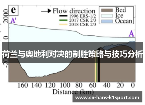 荷兰与奥地利对决的制胜策略与技巧分析