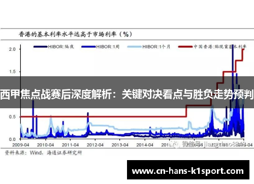 西甲焦点战赛后深度解析：关键对决看点与胜负走势预判