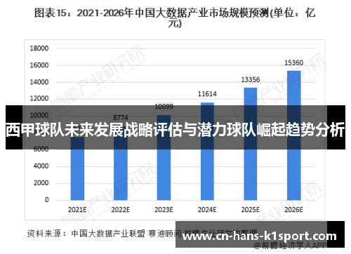 西甲球队未来发展战略评估与潜力球队崛起趋势分析