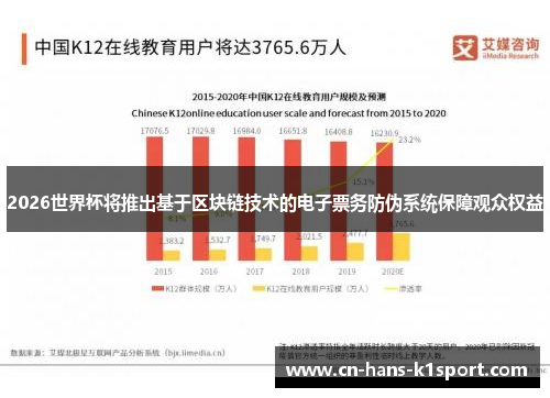2026世界杯将推出基于区块链技术的电子票务防伪系统保障观众权益